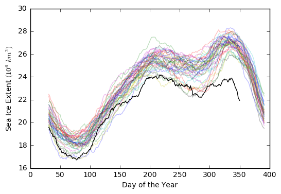 global_sea_ice